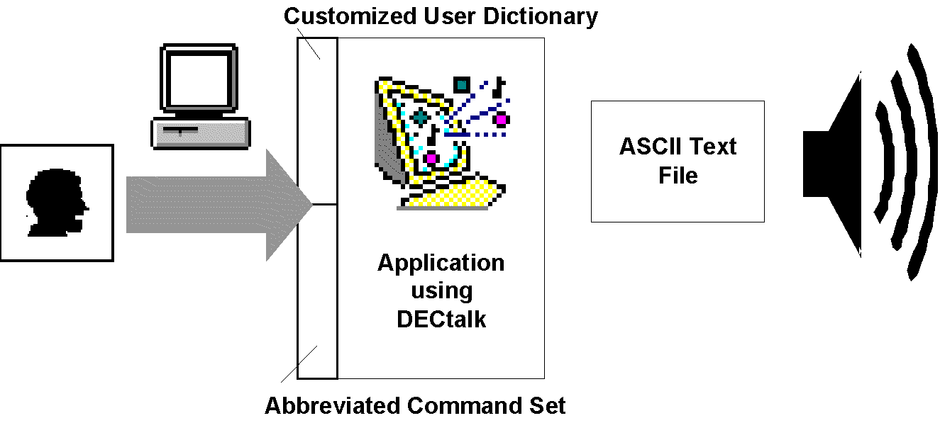 General User